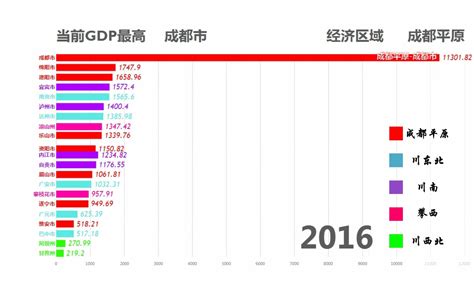 四川gdp|四川省地区生产总值